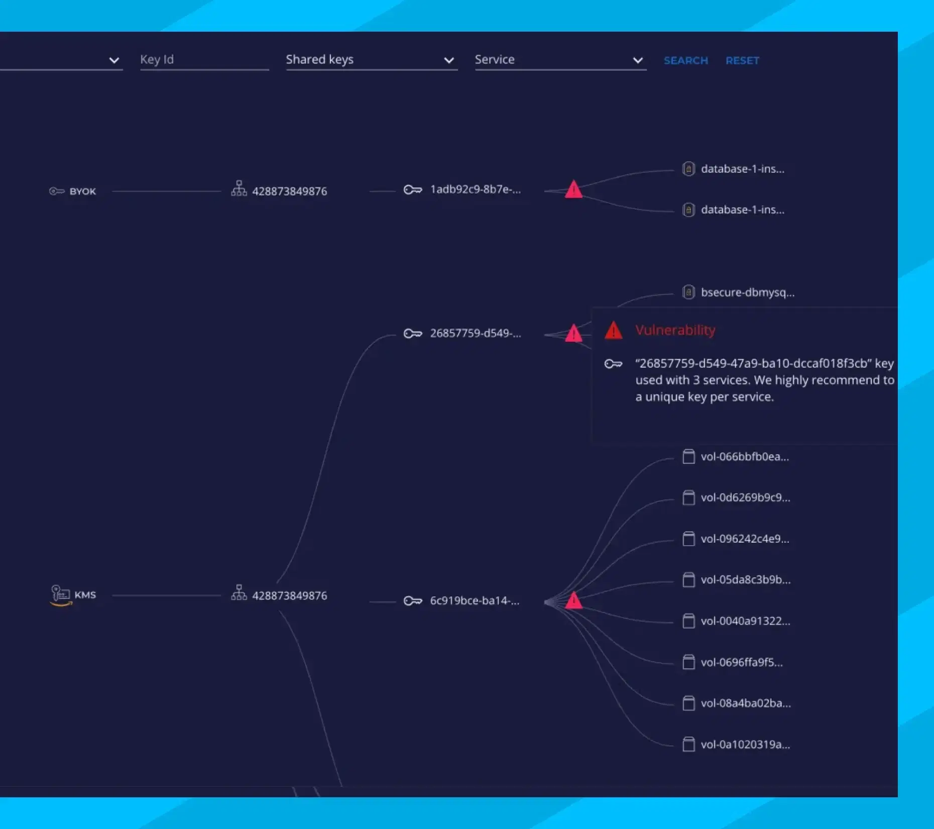 Assess Encryption Key Blast Radius