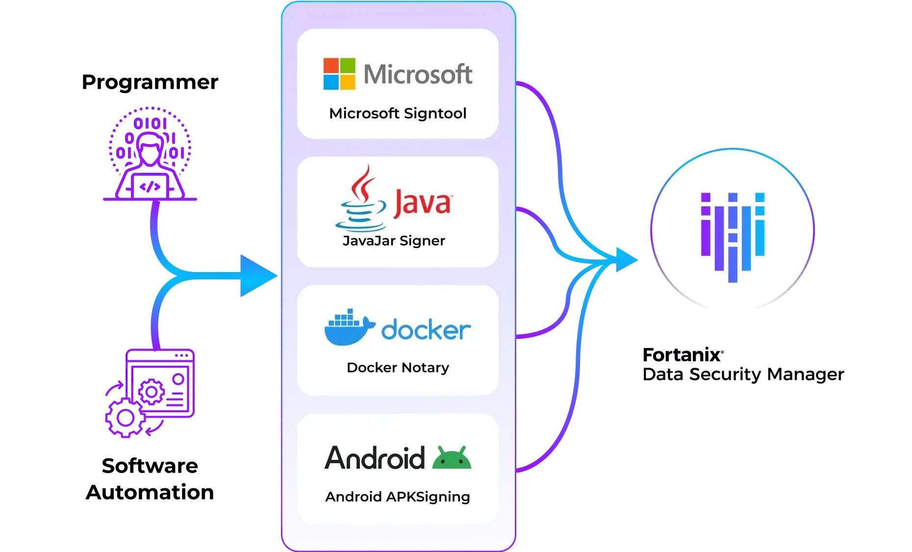 code signing solution image