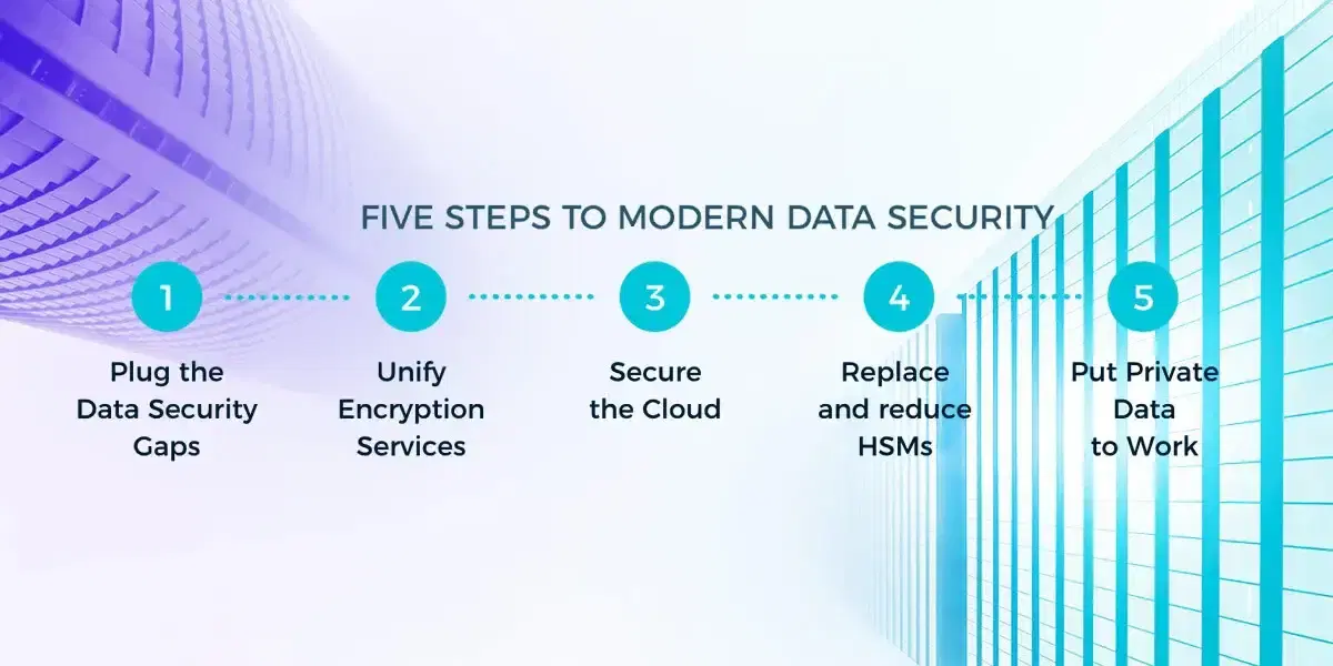 HSM Modernization: Simplifying data security