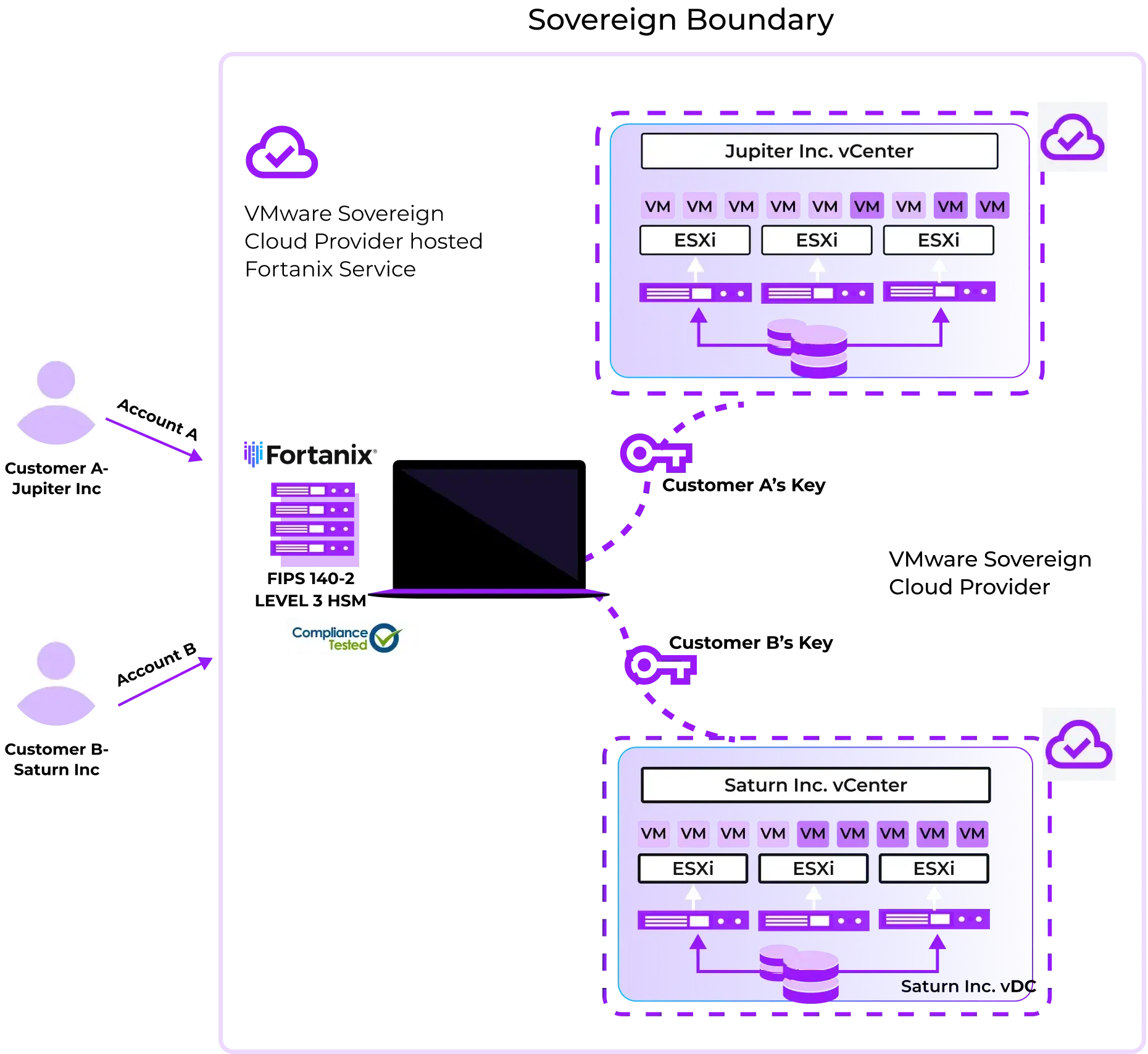 vmware diagram